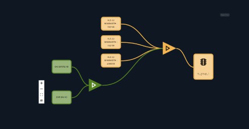 Figure 301. Virtual service widget visualization