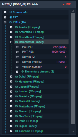 Figure 326. PSI/SI table widget visualization