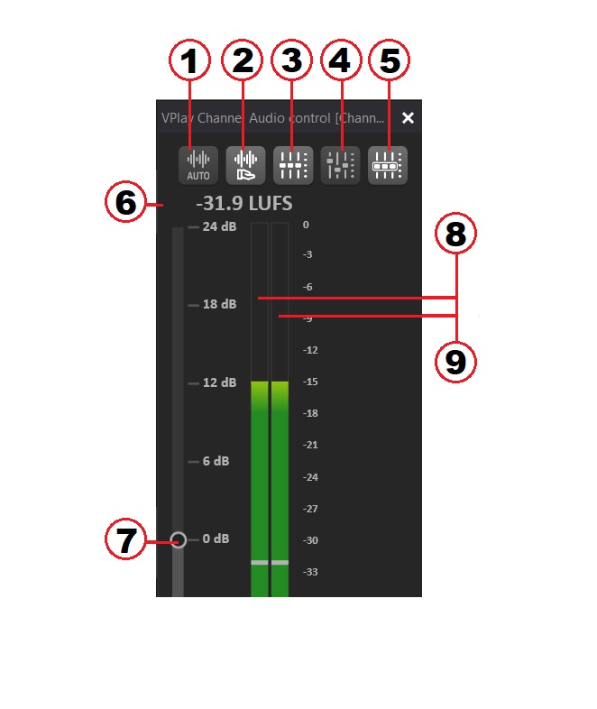 Channel Audio Control window