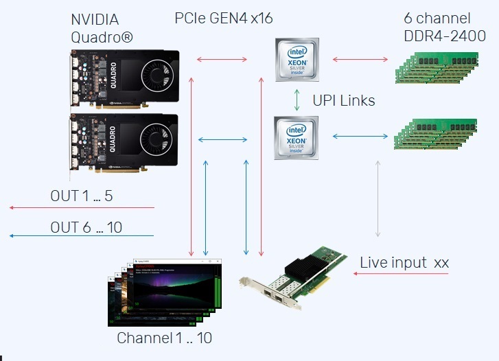 GPU resource distribution diagram