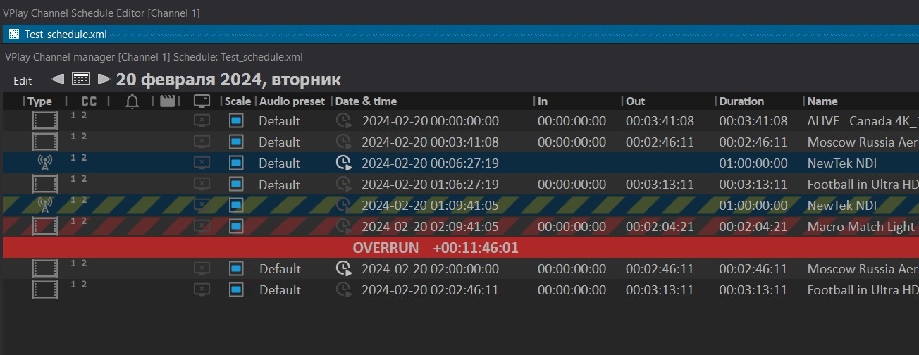 Overrun in the schedule