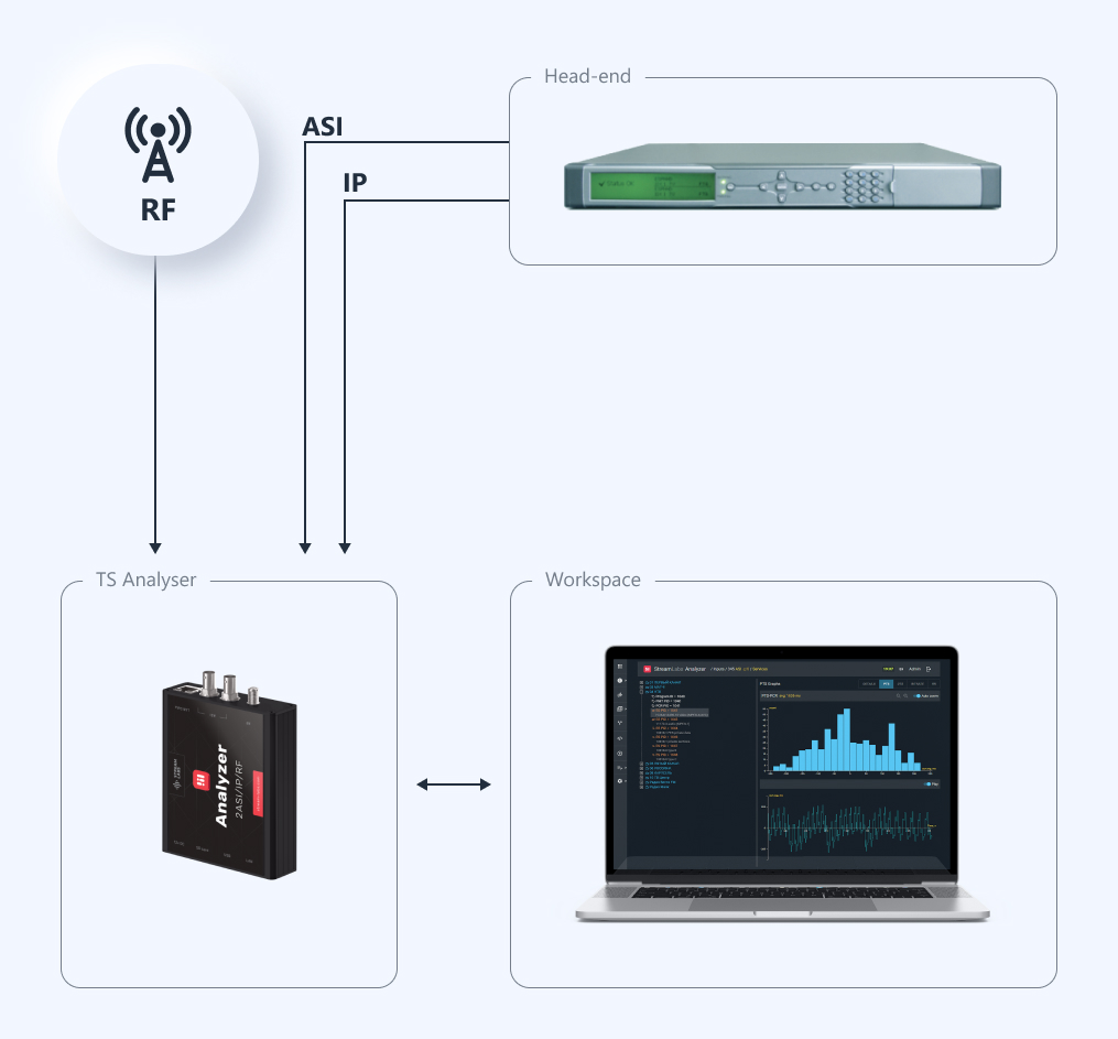 Stream Labs TS Analyzer