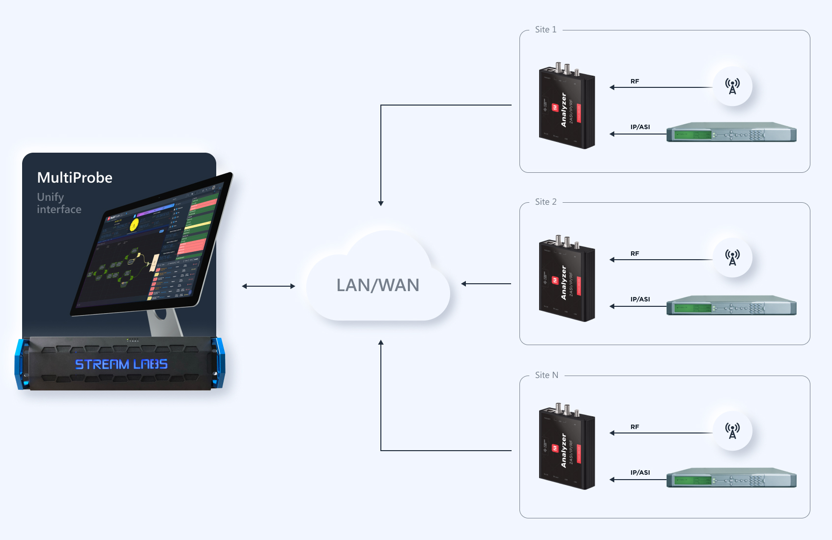 Stream Labs TS Analyzer