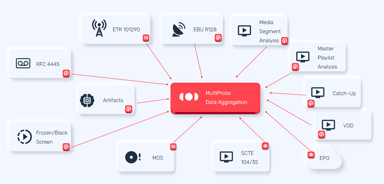 StreamLabs MultiProbe Data collection