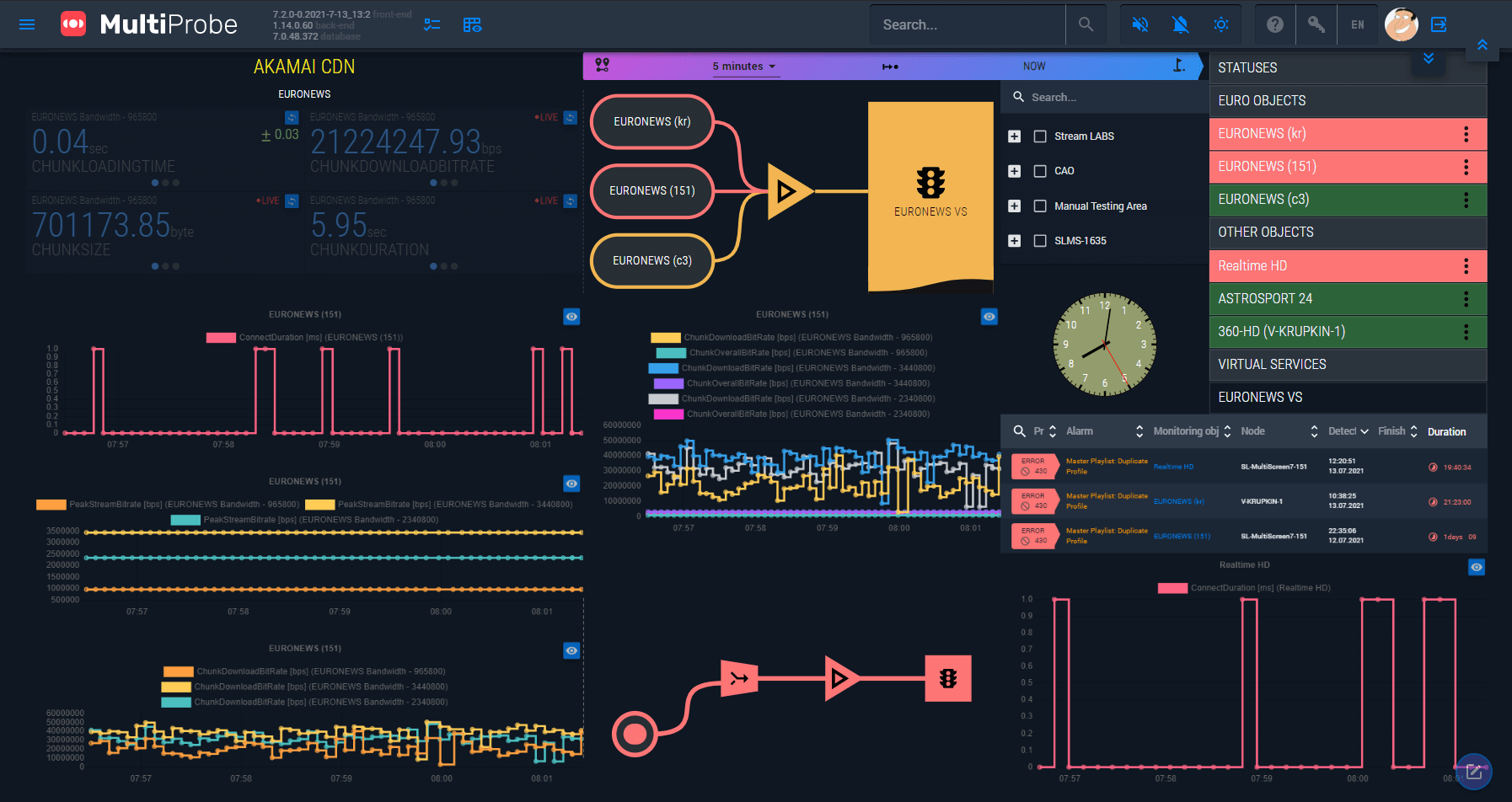 Stream Labs MultiProbe 7 Interface