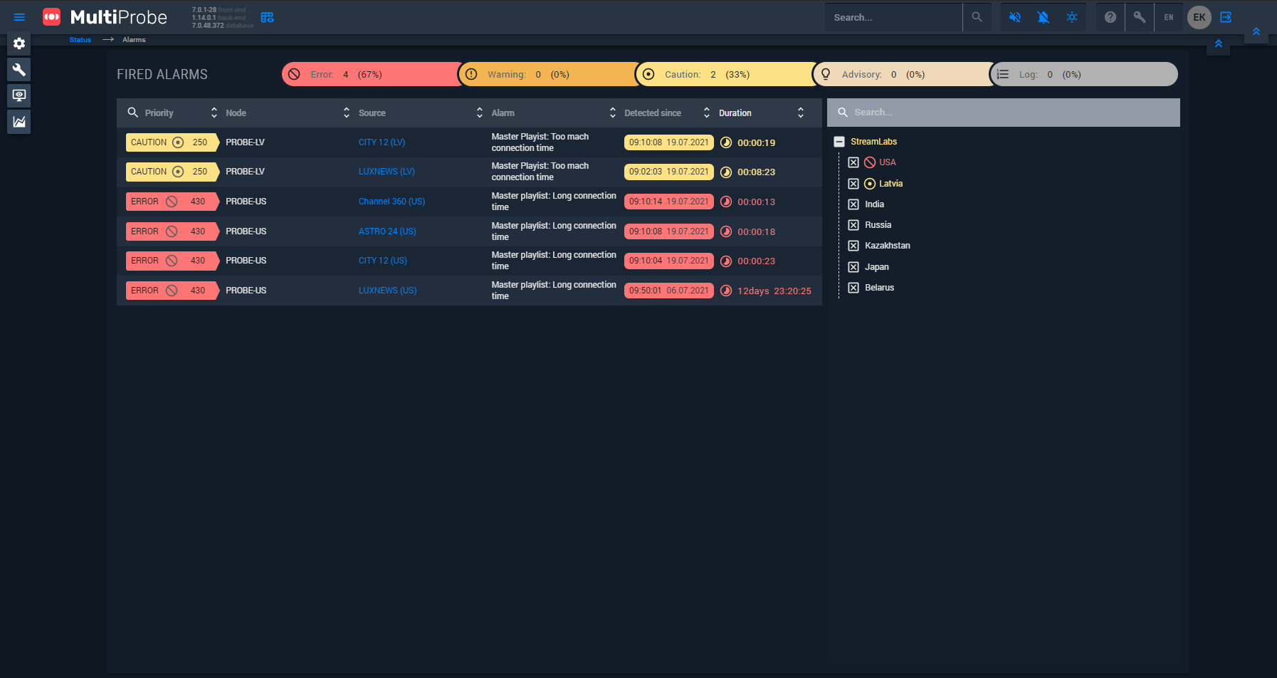 Stream Labs MultiProbe 7 Alarm events visualization