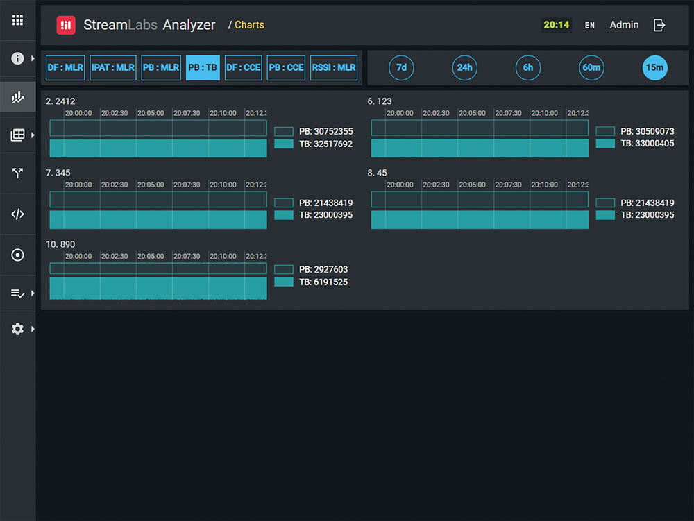 Stream Labs TS Analyzer