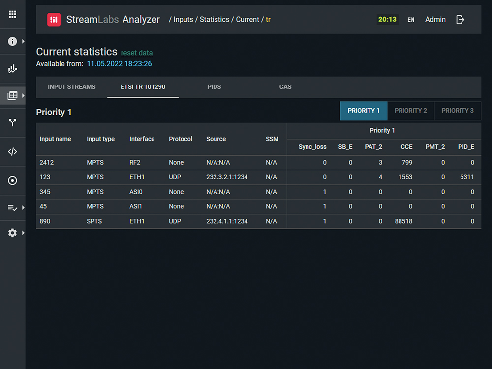 Stream Labs TS Analyzer