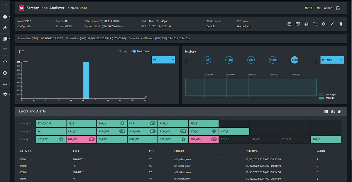 Stream Labs TS Analyzer