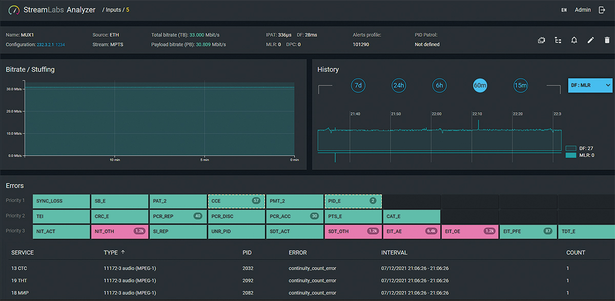 Stream Labs TS Analyzer